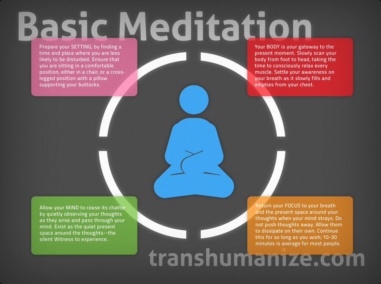 basic-meditation-infographic-black